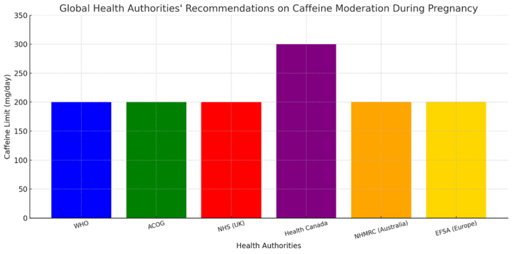 Safe Caffeine Consumption During Pregnancy