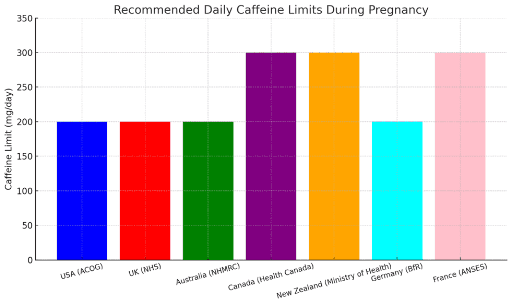 recommended daily caffeine limits during pregnancy 