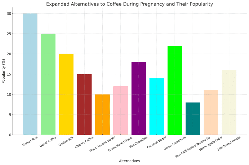 Alternatives to Coffee During Pregnancy